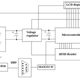 rfid power meter pdf